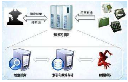 河间市网站建设,河间市外贸网站制作,河间市外贸网站建设,河间市网络公司,子域名和子目录哪个更适合SEO搜索引擎优化