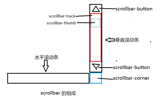 河间市网站建设,河间市外贸网站制作,河间市外贸网站建设,河间市网络公司,深圳网站建设教你如何自定义滚动条样式或者隐藏