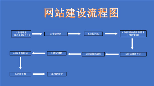 河间市网站建设,河间市外贸网站制作,河间市外贸网站建设,河间市网络公司,深圳网站建设的流程。